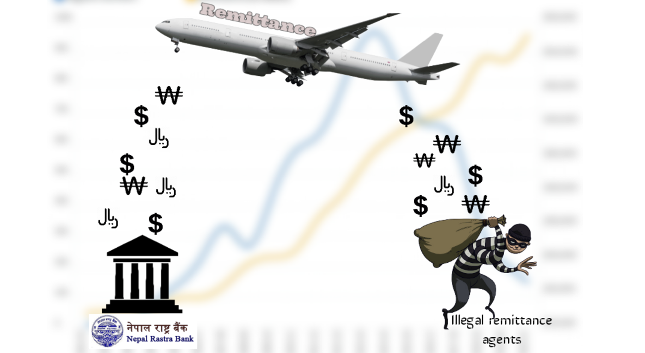 नेपाल प्रहरीको अनुरोध : विदेशमा कमाएको रकम औपचारिक क्षेत्रबाट मात्रै पठाउनुु