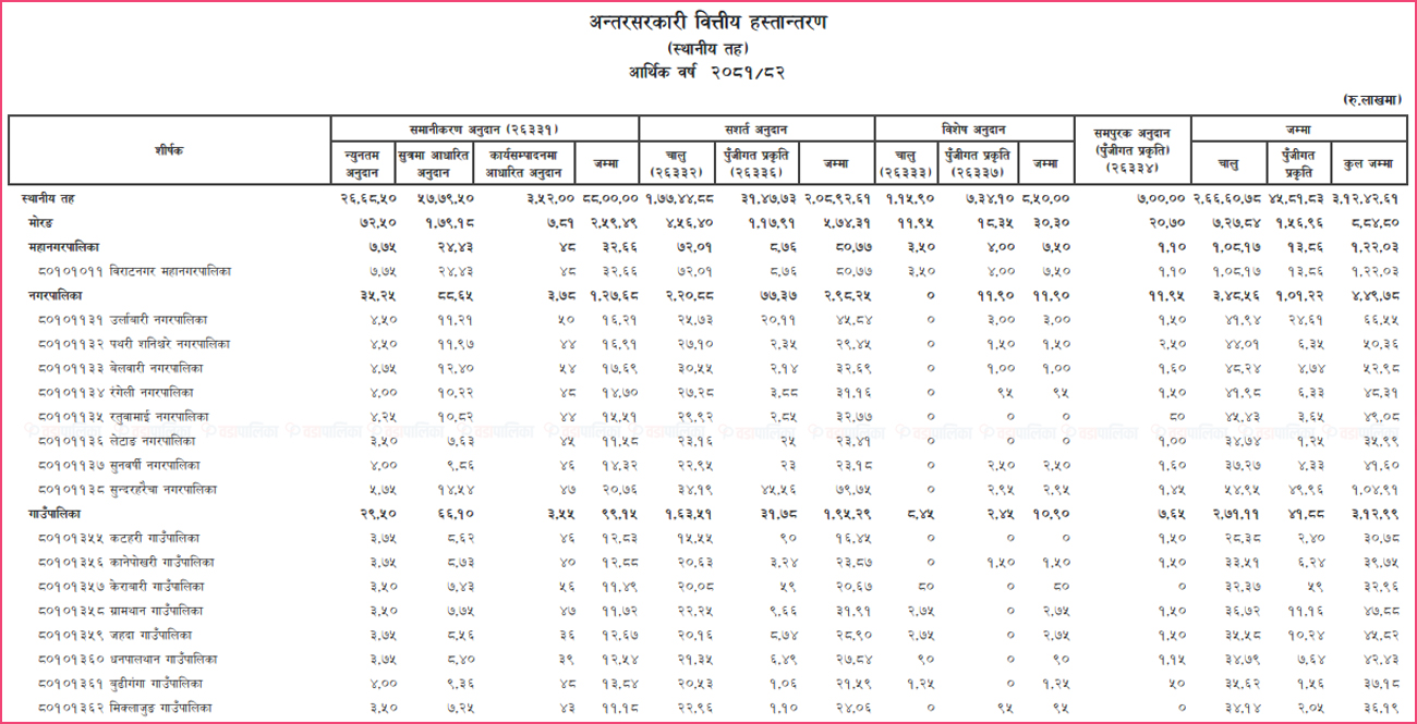 morang-local-lavel-1717675666.jpg