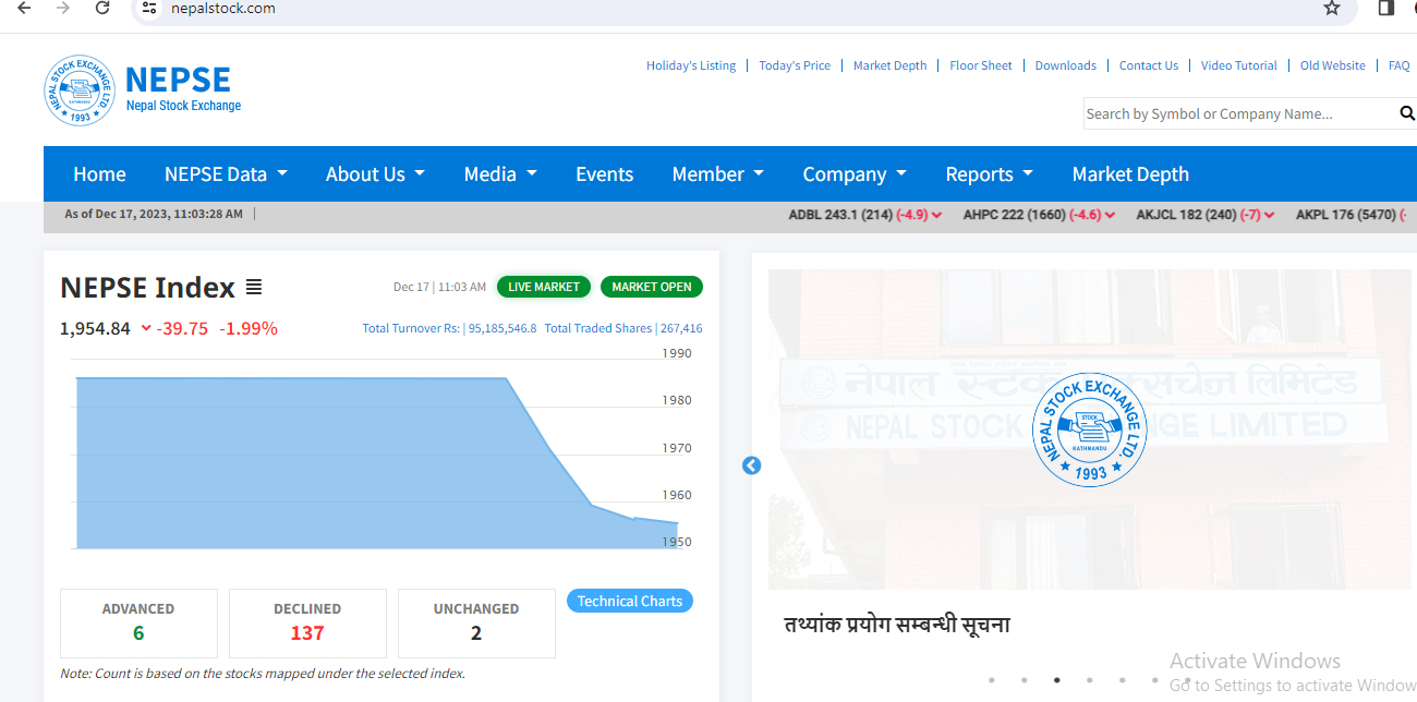 सेयर बजारमा कर आतंक, ४ मिनेटमा २ प्रतिशतले घट्यो इन्डेक्स